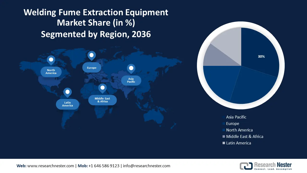 Welding Fume Extraction Equipment Market size
